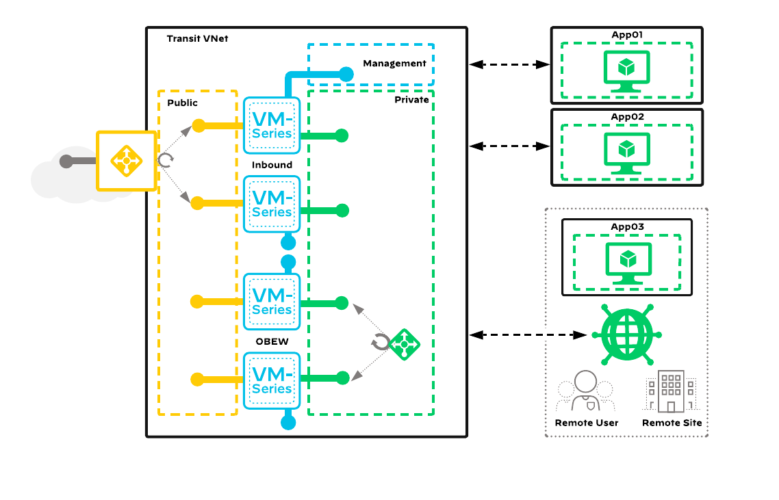 Detailed Topology Diagram